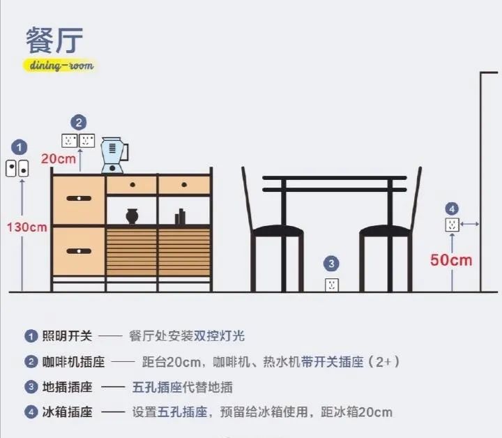 全屋插座布局规划攻略~让家庭用.jpg