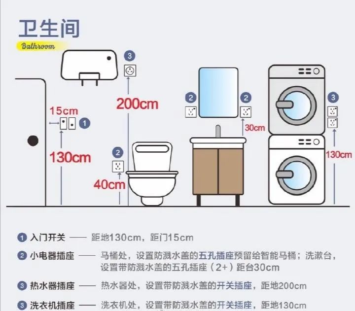 全屋插座布局规划攻略~让家.jpg